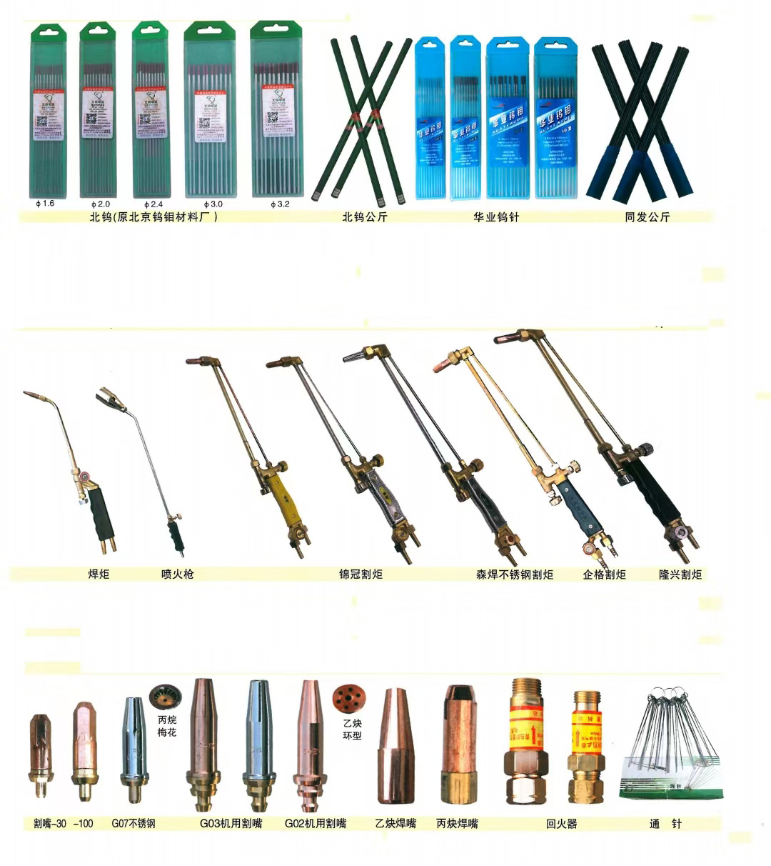 Welding & Cutting Consumables
